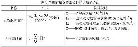 上等改性纖維球?yàn)V料生產(chǎn)廠家穩(wěn)定塘設(shè)計(jì)參數(shù)以及計(jì)算公式匯總!