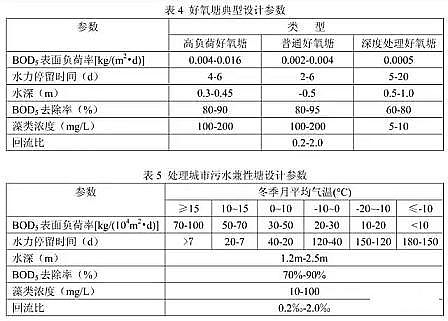 上等改性纖維球?yàn)V料生產(chǎn)廠家穩(wěn)定塘設(shè)計(jì)參數(shù)以及計(jì)算公式匯總!