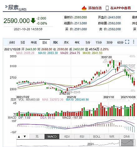 精選排水帽生產(chǎn)廠家發(fā)改委重拳“叫停”亂漲價!十幾種化工原料大跳水!