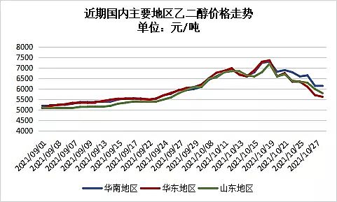 精選排水帽生產(chǎn)廠家發(fā)改委重拳“叫停”亂漲價!十幾種化工原料大跳水!