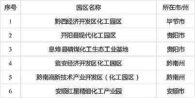 上等組合填料廠家遼寧、貴州、河北、河南四省最新批次認定的化工園區(qū)公示