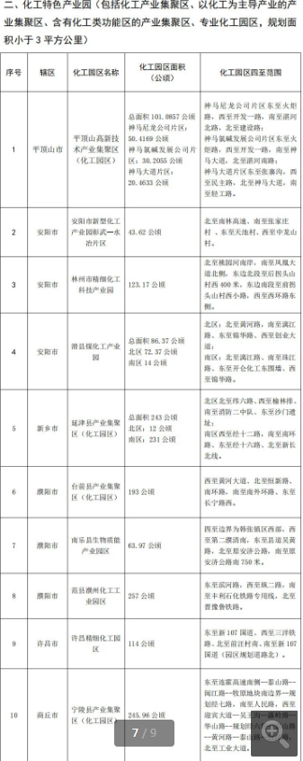 上等組合填料廠家遼寧、貴州、河北、河南四省最新批次認定的化工園區(qū)公示