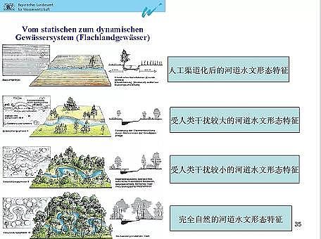 �Ϻ�ʯӢɰ�V�ϏS�ҵ�(gu��)�ӵ��Ľ���Ȼ�ޏ�(f��)��(sh��)�`