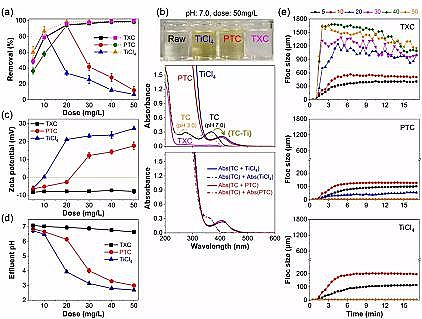 ȫ�¾ۺ��Ȼ��XPAC�S����}�ڻ���ȥ��΢��Ⱦ�Ｐ�p��Ĥ��Ⱦ�е��m����
