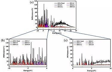 上等濾料海綿鐵生產廠家Fe-MOF微米片光芬頓高效去除新興有機污染物