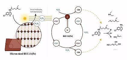 上等濾料海綿鐵生產廠家Fe-MOF微米片光芬頓高效去除新興有機污染物