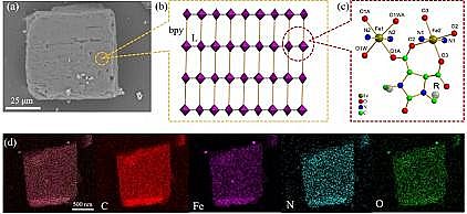 上等濾料海綿鐵生產廠家Fe-MOF微米片光芬頓高效去除新興有機污染物