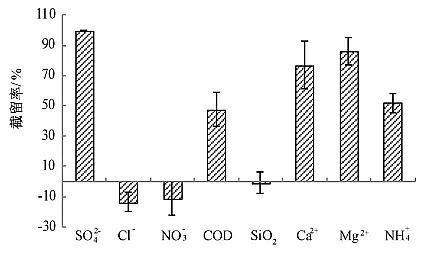 ���ܹ�������̿�S�Ҹ߷��x�{�Vϵ�y��ú�������}�Uˮ���ŷ��еđ���