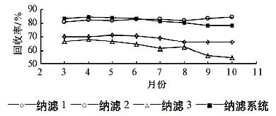 ���ܹ�������̿�S�Ҹ߷��x�{�Vϵ�y��ú�������}�Uˮ���ŷ��еđ���