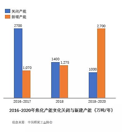磁鐵礦濾料6-8mm廠家淺談焦化廢水零排放的市場機遇與核心工藝路線