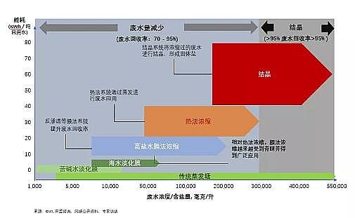 磁鐵礦濾料6-8mm廠家淺談焦化廢水零排放的市場機遇與核心工藝路線