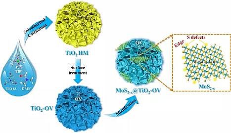 新型液面覆蓋球廠家廢水資源化|光催化廢水制氫協(xié)同降解污染物
