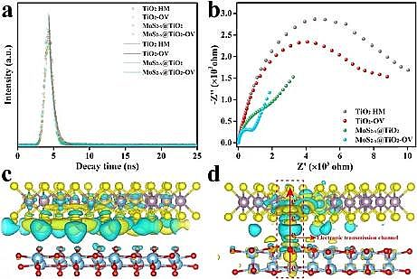 新型液面覆蓋球廠家廢水資源化|光催化廢水制氫協(xié)同降解污染物