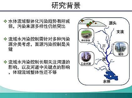 新款懸浮球生物填料廠家流域面源污染模擬與控制:挑戰(zhàn)與應(yīng)對