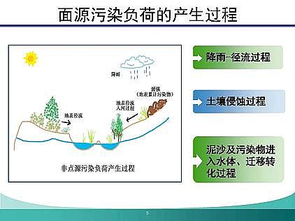 新款懸浮球生物填料廠家流域面源污染模擬與控制:挑戰(zhàn)與應(yīng)對