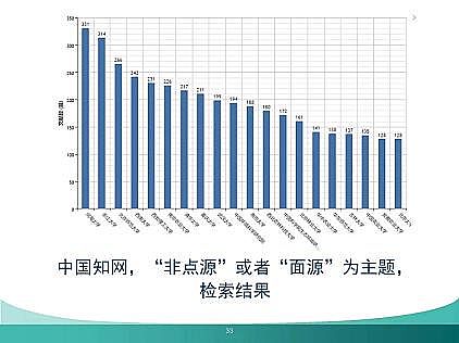 新款懸浮球生物填料廠家流域面源污染模擬與控制:挑戰(zhàn)與應(yīng)對