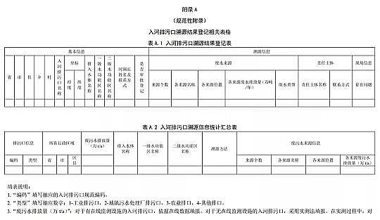 優良多面空心球填料生產廠家入河排污口如何溯源?國家標準(征求意見稿)發布