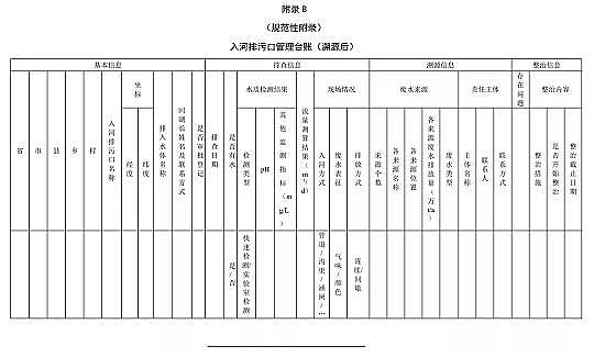 優良多面空心球填料生產廠家入河排污口如何溯源?國家標準(征求意見稿)發布