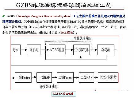 ������x�Ӿ۱�ϩ����CPAM���a�S�ҷ�Ĥ��̎������������B�VҺ̎����ˇ