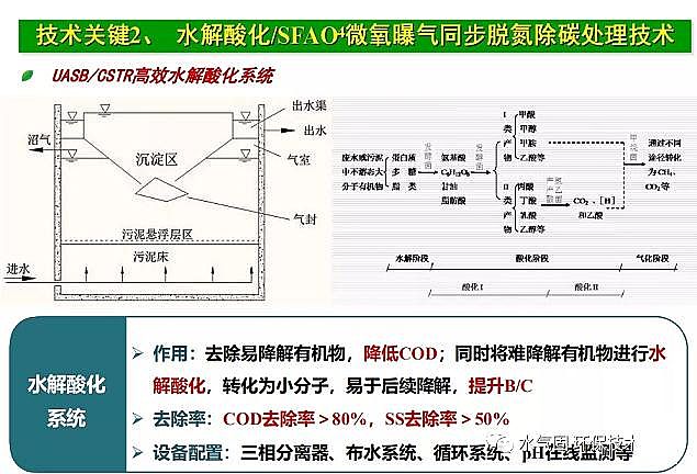 ������x�Ӿ۱�ϩ����CPAM���a�S�ҷ�Ĥ��̎������������B�VҺ̎����ˇ