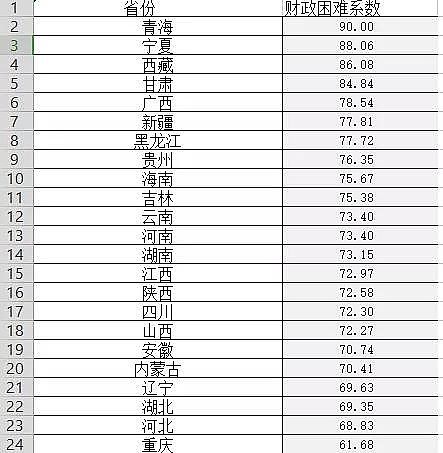 上好纖維球濾料廠家財政部下達2022年水污染防治資金預算,透露出什么信號?