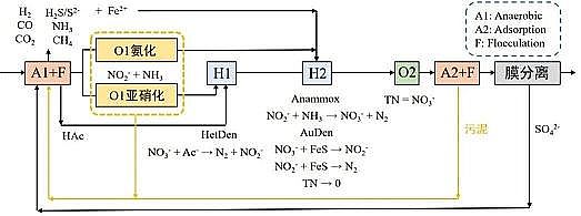 �ϺÉAʽ�Ȼ��X���a�S��ˮ��Һ���|�cˮ��Ⱦ���ƹ�ˇ�໥���õ���Ҫ��