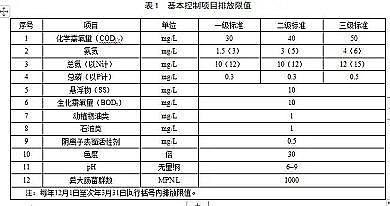 精良木魚石濾料廠家標準嚴格!江蘇城鎮污水處理廠污染物排放標準(征求意見稿)
