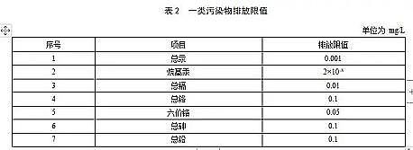 精良木魚石濾料廠家標準嚴格!江蘇城鎮污水處理廠污染物排放標準(征求意見稿)