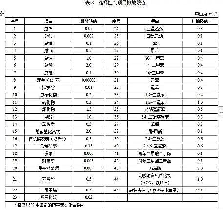 精良木魚石濾料廠家標準嚴格!江蘇城鎮污水處理廠污染物排放標準(征求意見稿)