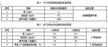 精良木魚石濾料廠家標準嚴格!江蘇城鎮污水處理廠污染物排放標準(征求意見稿)