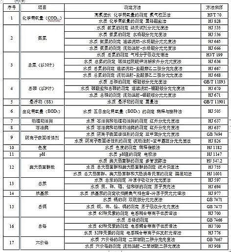 精良木魚石濾料廠家標準嚴格!江蘇城鎮污水處理廠污染物排放標準(征求意見稿)