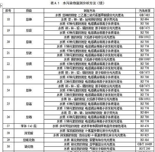 精良木魚石濾料廠家標準嚴格!江蘇城鎮污水處理廠污染物排放標準(征求意見稿)