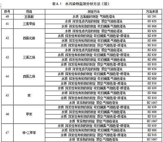 精良木魚石濾料廠家標準嚴格!江蘇城鎮污水處理廠污染物排放標準(征求意見稿)