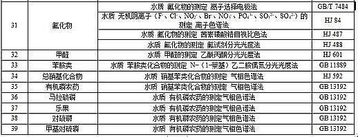 精良木魚石濾料廠家標準嚴格!江蘇城鎮污水處理廠污染物排放標準(征求意見稿)