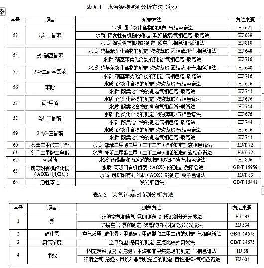精良木魚石濾料廠家標準嚴格!江蘇城鎮污水處理廠污染物排放標準(征求意見稿)