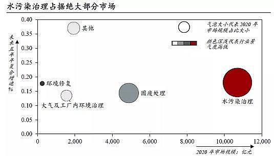 精良彗星式纖維濾料廠家工業廢水處理市場規模2311億|2021年中國水污染治理行業獨立市場研究報告