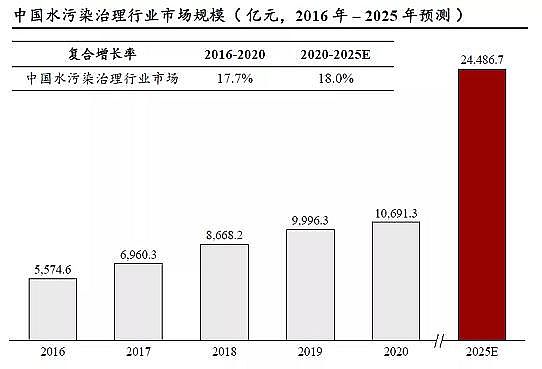 精良彗星式纖維濾料廠家工業廢水處理市場規模2311億|2021年中國水污染治理行業獨立市場研究報告