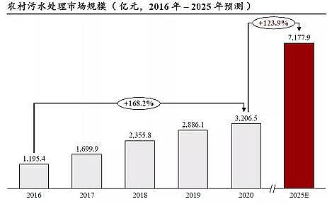 精良彗星式纖維濾料廠家工業廢水處理市場規模2311億|2021年中國水污染治理行業獨立市場研究報告