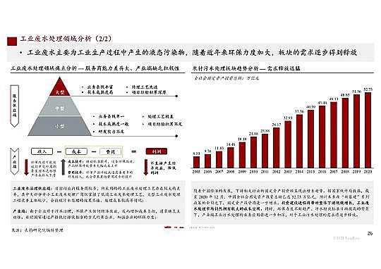 精良彗星式纖維濾料廠家工業廢水處理市場規模2311億|2021年中國水污染治理行業獨立市場研究報告