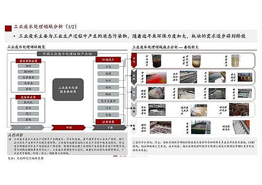 精良彗星式纖維濾料廠家工業廢水處理市場規模2311億|2021年中國水污染治理行業獨立市場研究報告