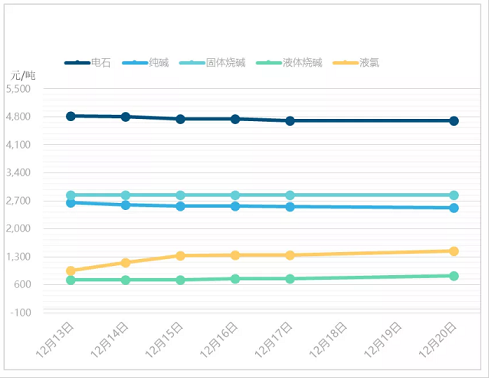 �������w�W���������a�S����ߜp�a90%�����ֻ���ԭ�ϬF���๩��!