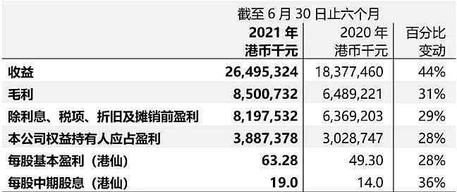 精美鵝卵石濾料生產廠家最難的2021年,這些公司凈利潤竟超十億!環保行業春天來了?