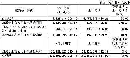 精美鵝卵石濾料生產廠家最難的2021年,這些公司凈利潤竟超十億!環保行業春天來了?