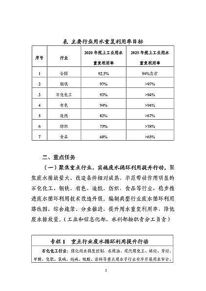 �����������������c�S������ί��ӡ�l�����I�Uˮѭ�h���Ì�ʩ������