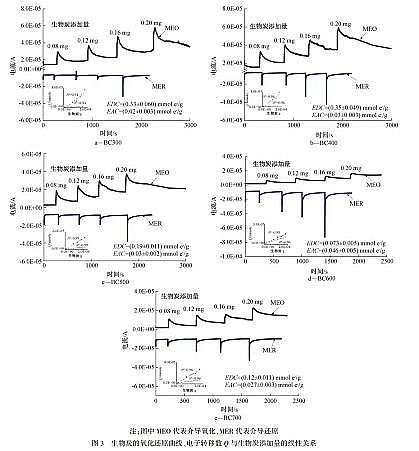 �������w�����������a�S���y���⹤�I�Uˮ�ĸ�Ч̎�����g�c��Փ�о�