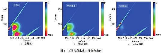 �������w�����������a�S���y���⹤�I�Uˮ�ĸ�Ч̎�����g�c��Փ�о�