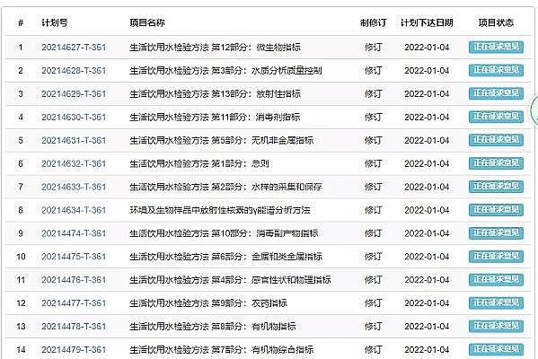 ȫ�������ɽ�r�V�����a�S���ذ� | �¡��������ˮ�˜ʙz򞷽����GB/T 5750������Ҋ��l��