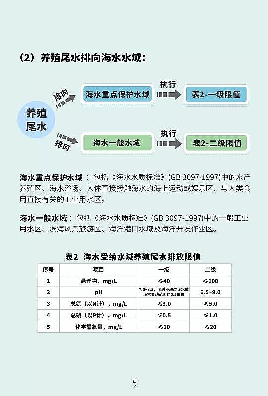 ��Ʒ�|�U���h����PRPP���a�S�҃�����Bֳ����βˮ�ŷű���_��!���Kʡ�l���������Bֳβˮ�ŷŘ˜ʡ�