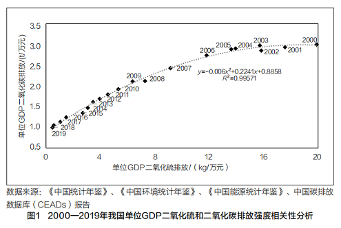 ���������X���a�S��ȫ�^��һ�w�������p�۽�̼�fͬ�ƶ��wϵ