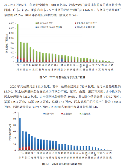 2022����w���ׄ�ˮ̎��ˎ�����a�S��ռ��GDP1%!2020��ȫ���h����Ⱦ����Ͷ�Y���~10638�|